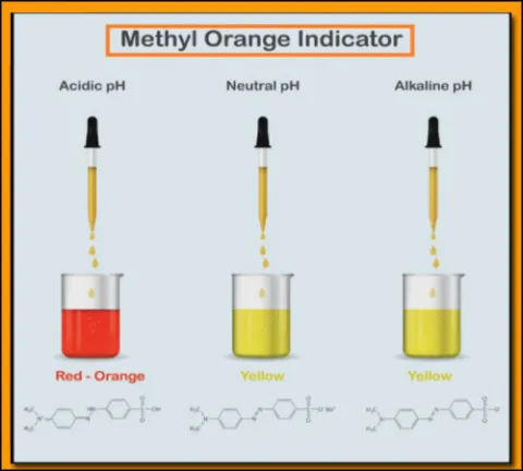Methyl Orange Indicator solution (RXSOL-60-6160-500)